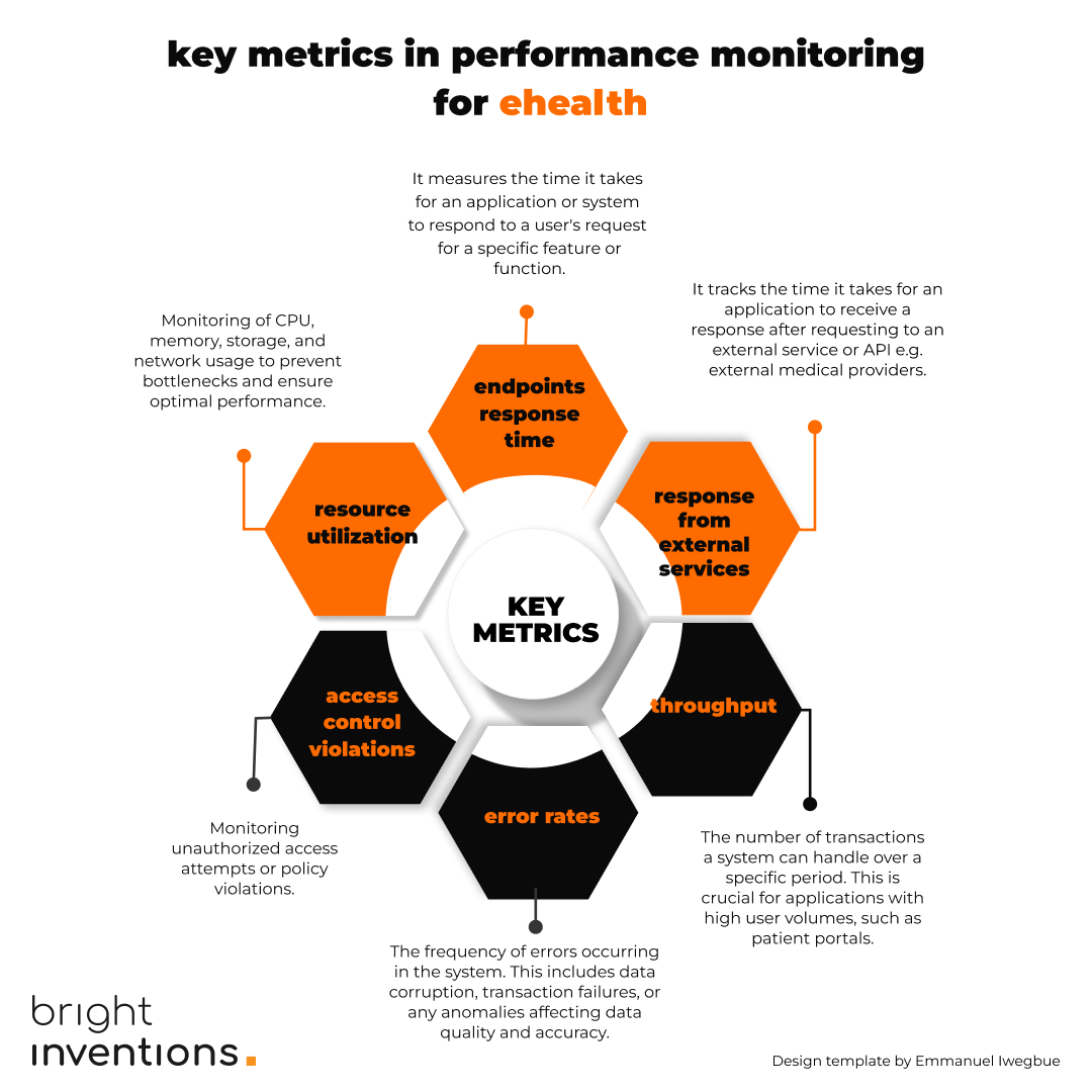 mhealth app performance monitoring metrics