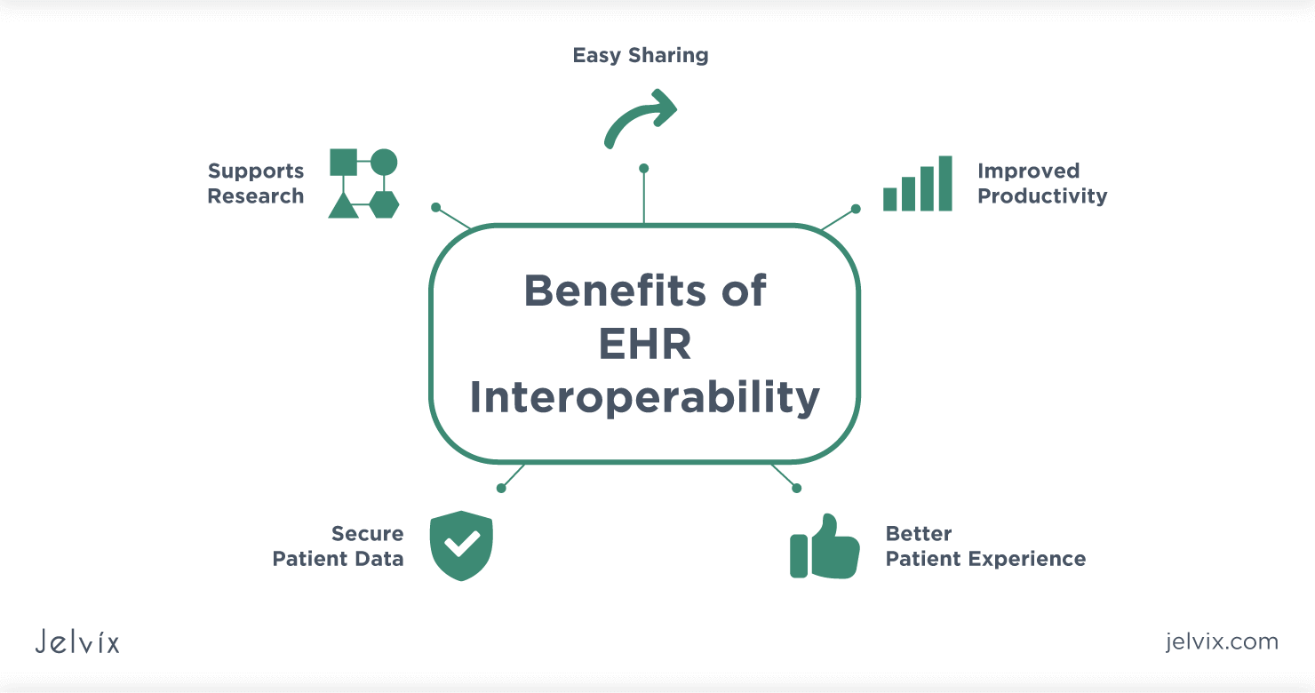 interoperability benefits