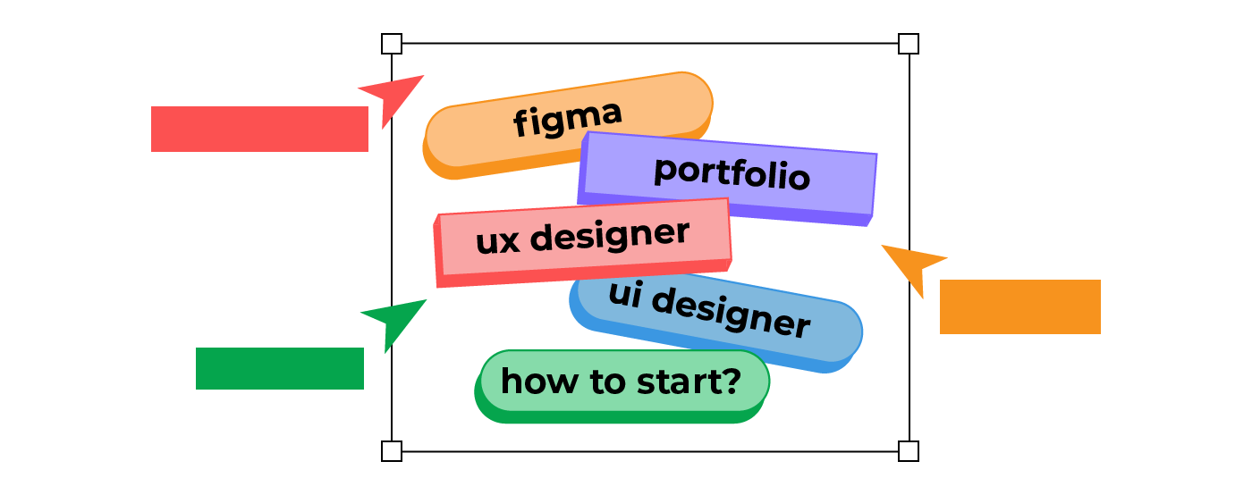 Product Designer Roadmap