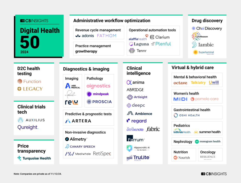 Digital Health 50