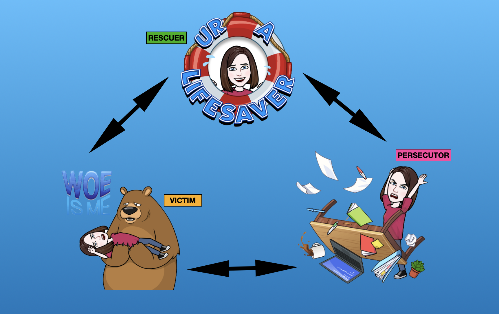 drama triangle