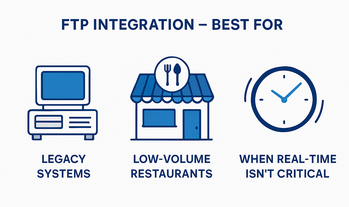 FTP DELIVERY POS INTEGRATION