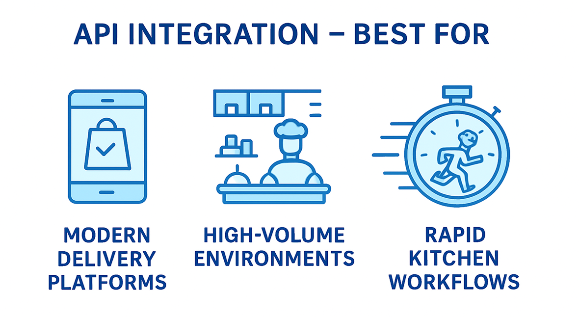 API Delivery POS Integration