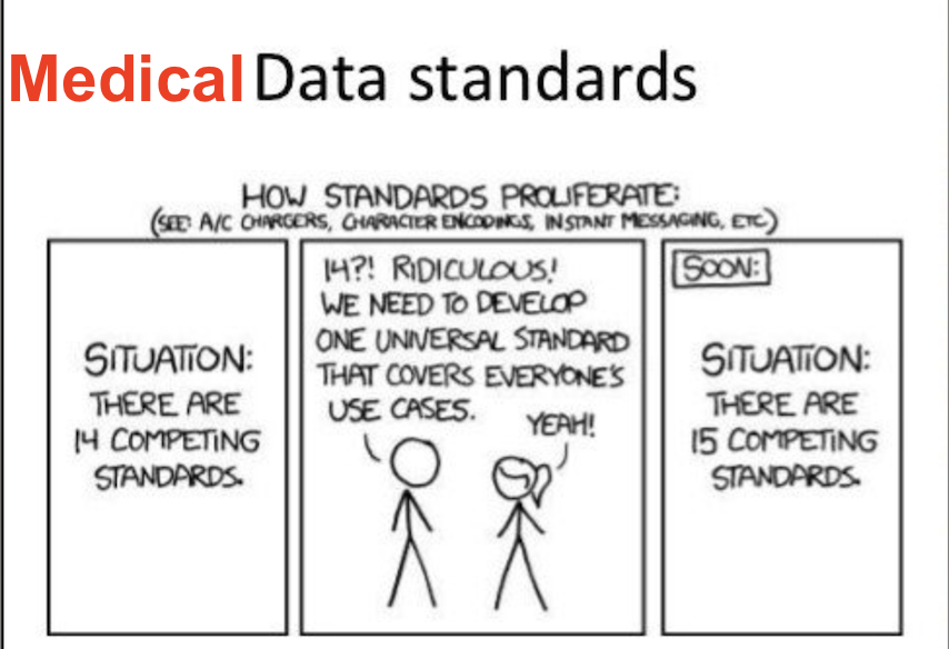 medical data interoperability