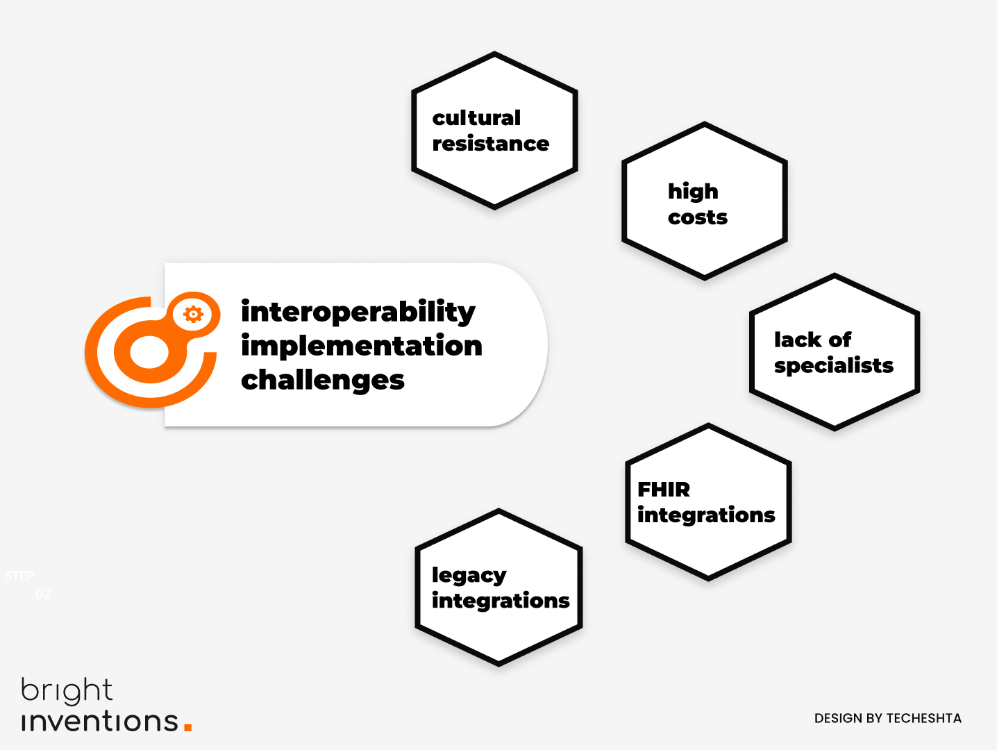 interoperability challenges