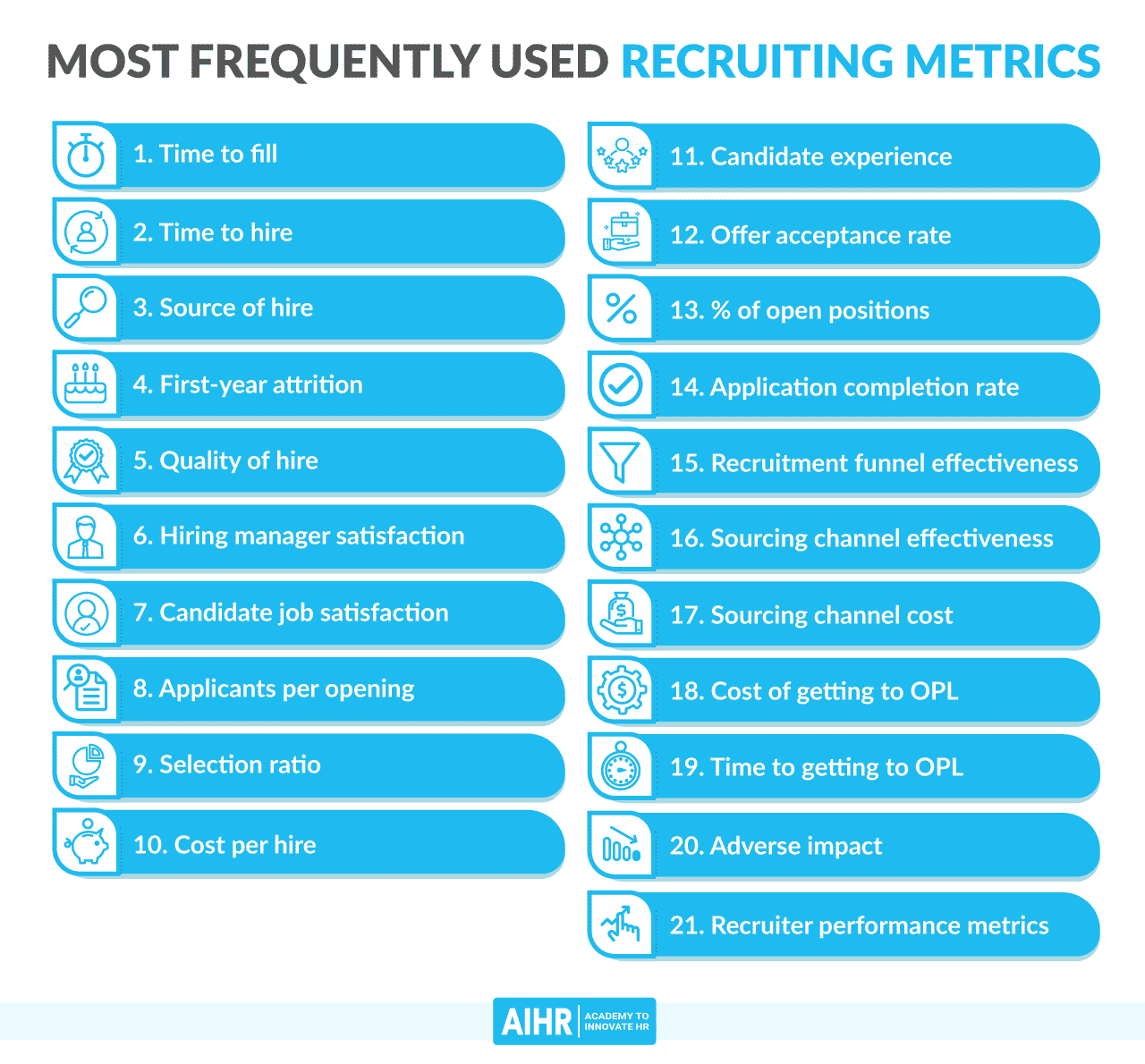 recruitment metrics