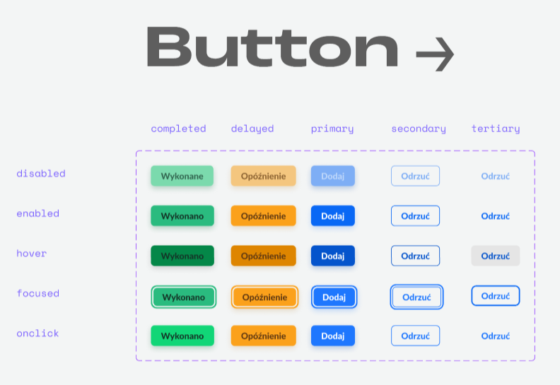 buttons in the design system