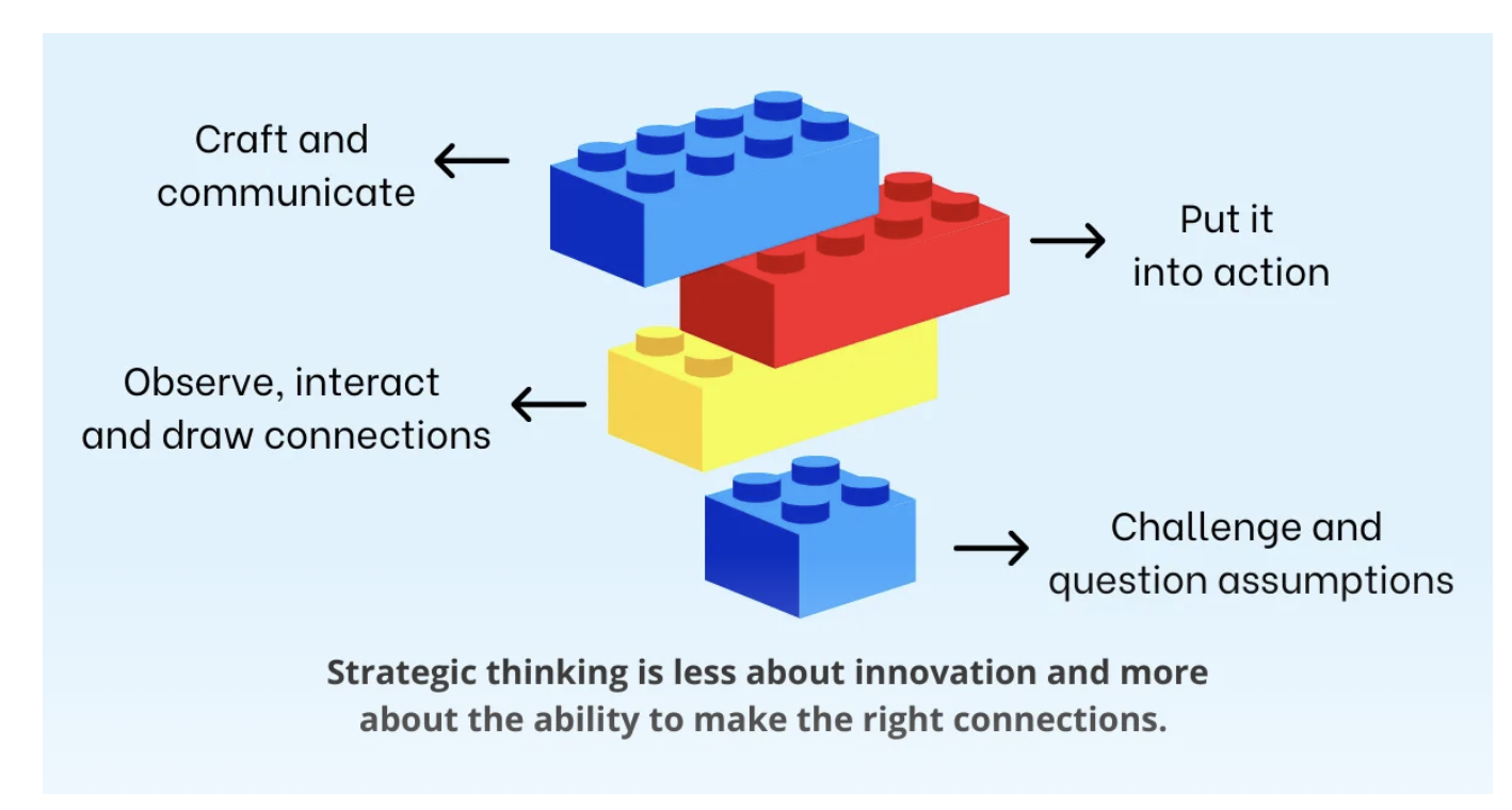 strategic thinking recruitment