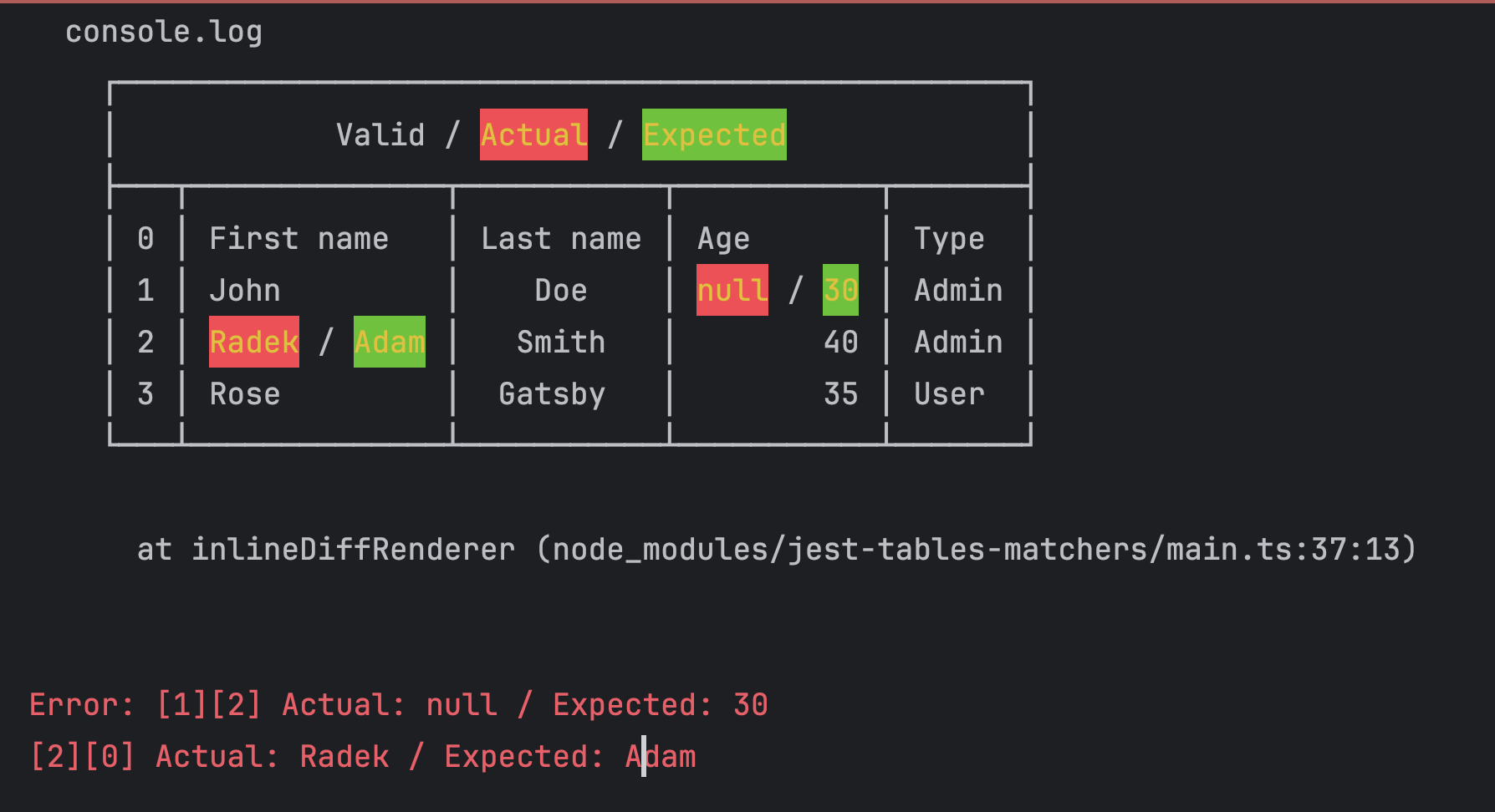 Test output highlighting the incorrect and expected values