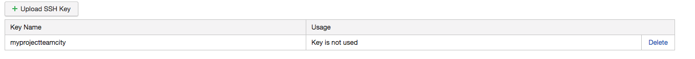 uploaded ssh key