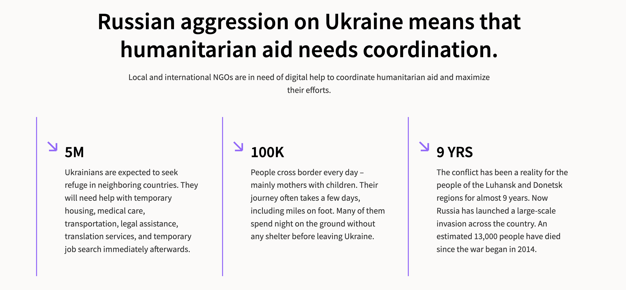 humanitarian aid Ukraine