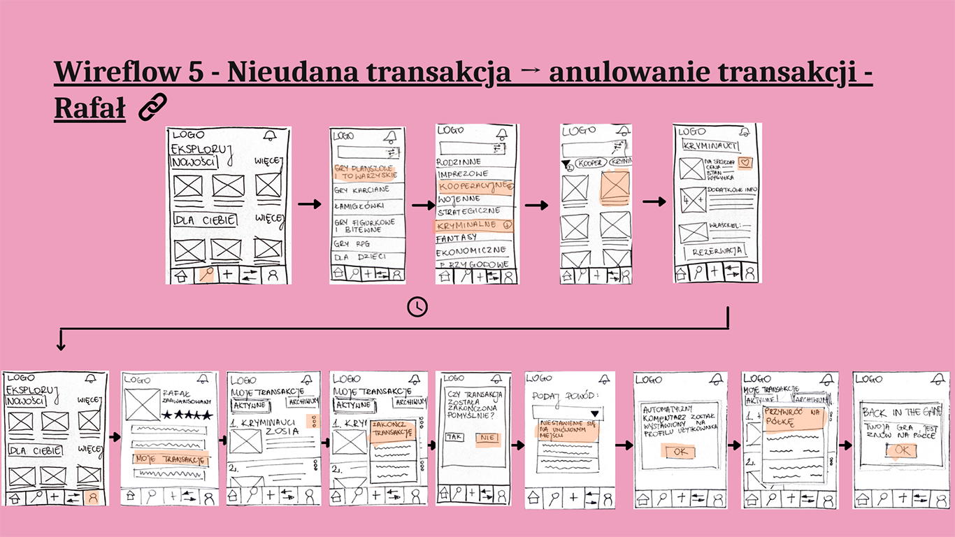 undefined workflow