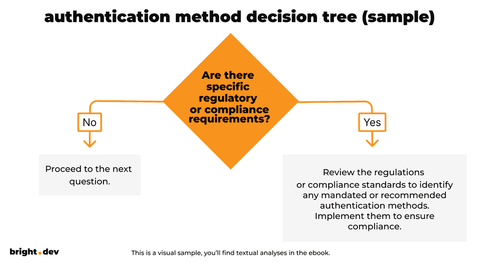 authentication method decision tree