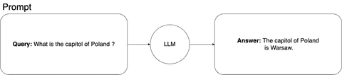 Retrieval Augmented Generation (RAG) in Machine Learning Explained ...