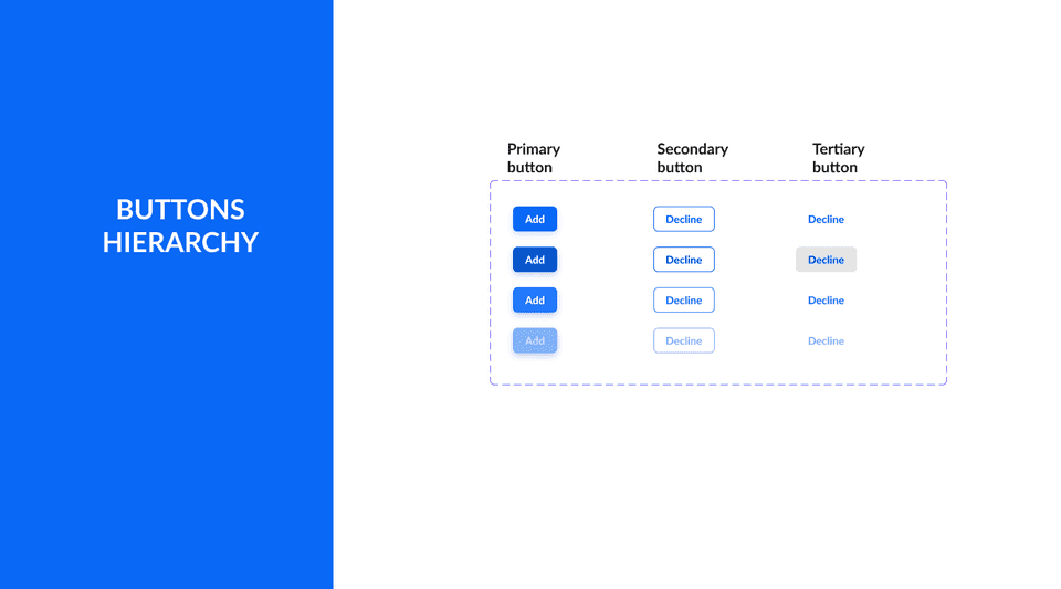 UX button hierarchy