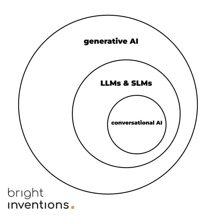 AI definitions