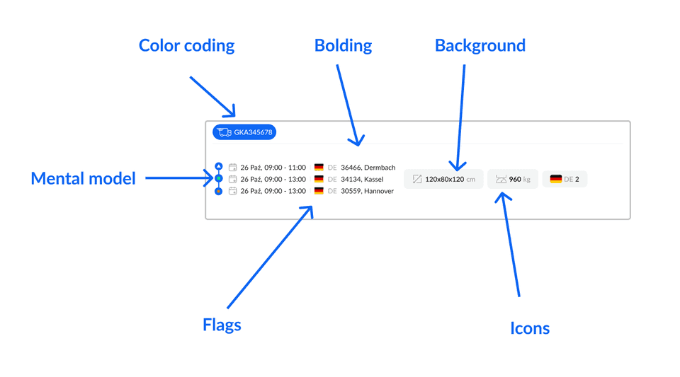 UX design practices for transport management system