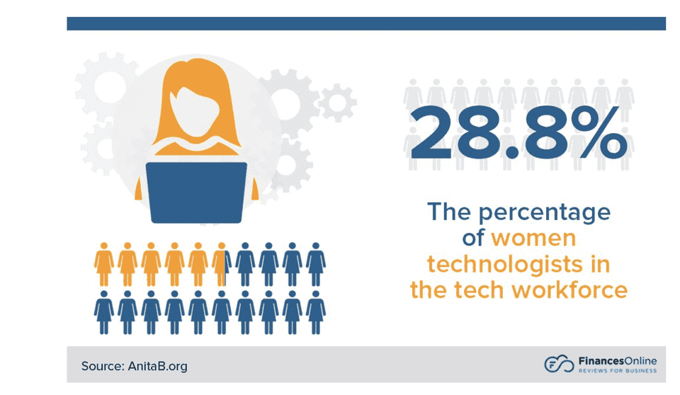 women in tech 