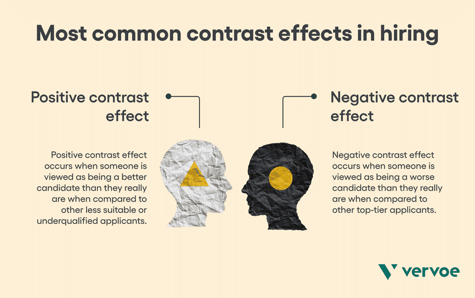 contrast effect hiring 