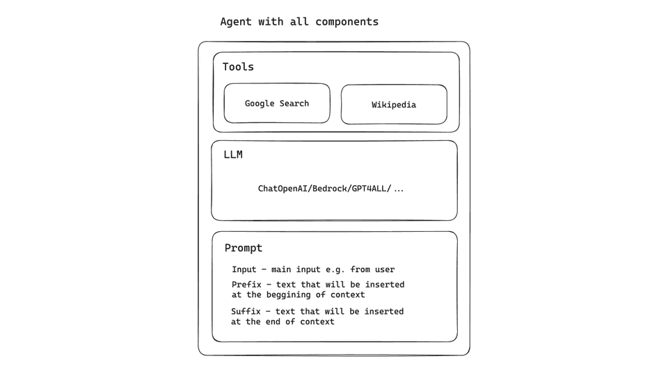 Agent with all components