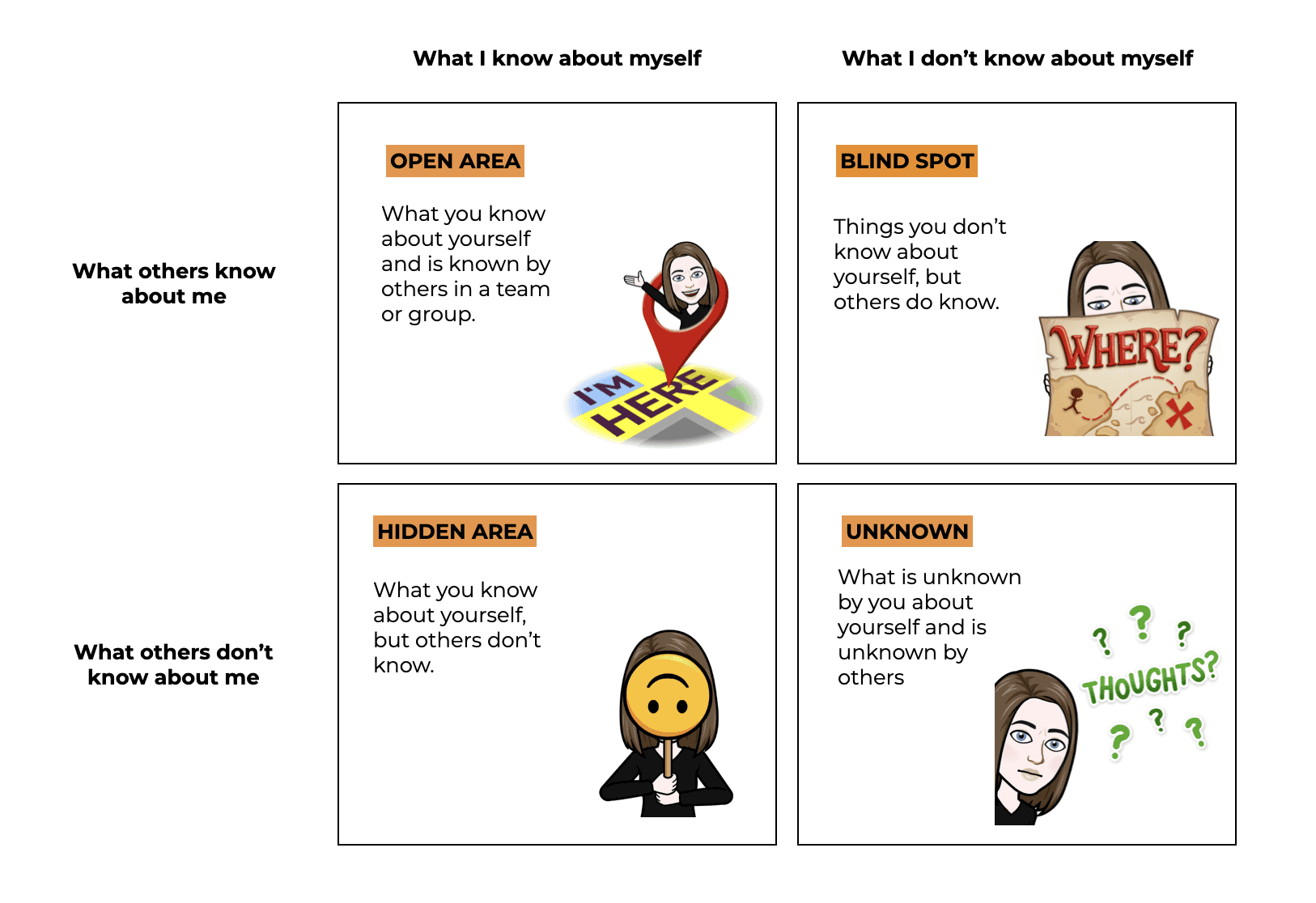 The Johari Window As a Tool in Feedback Processing | Bright Inventions