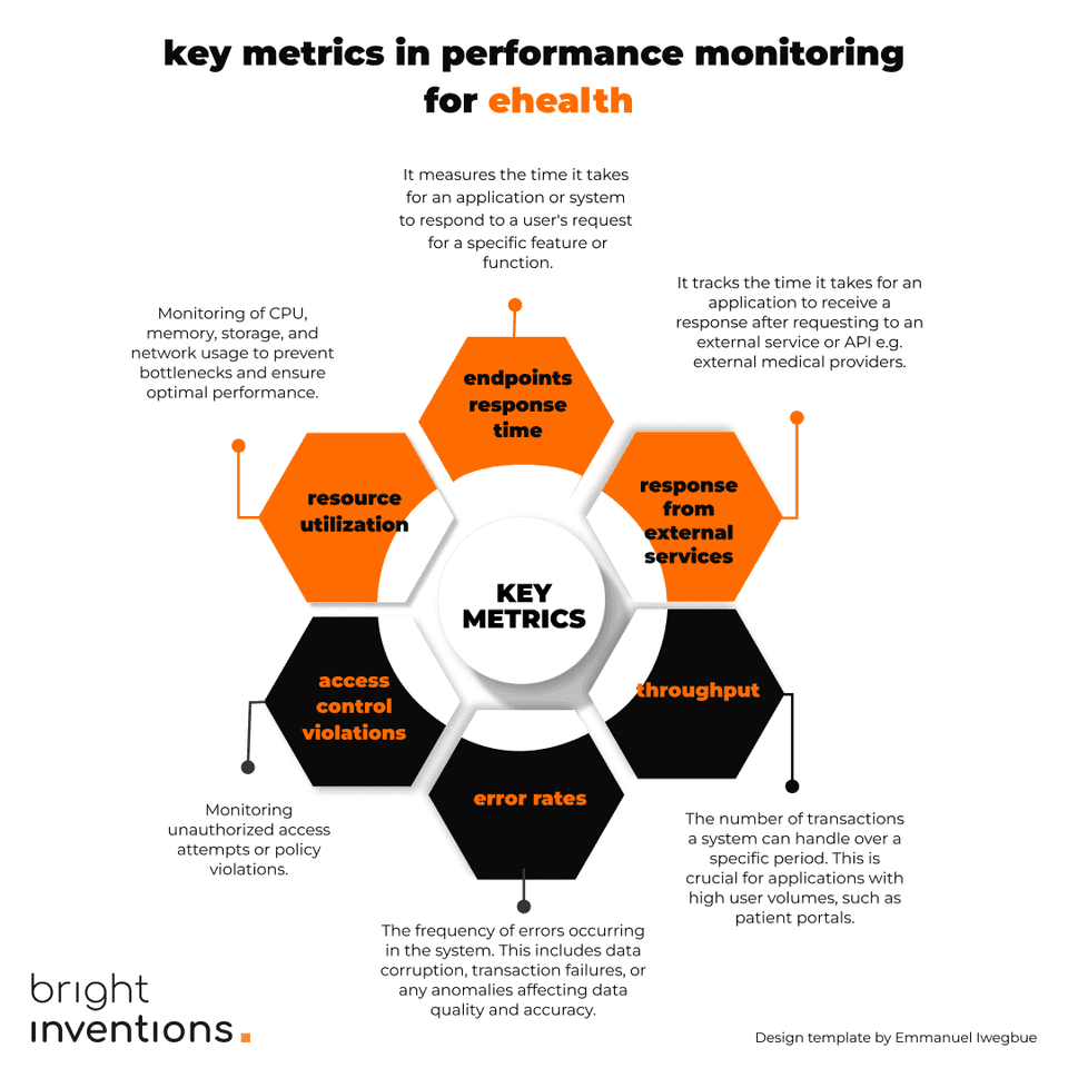 app performance monitoring metrics
