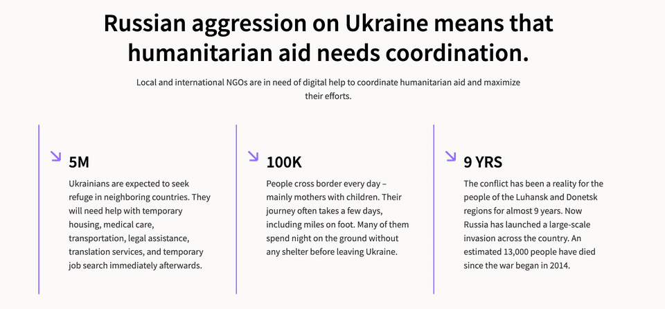 humanitarian aid Ukraine