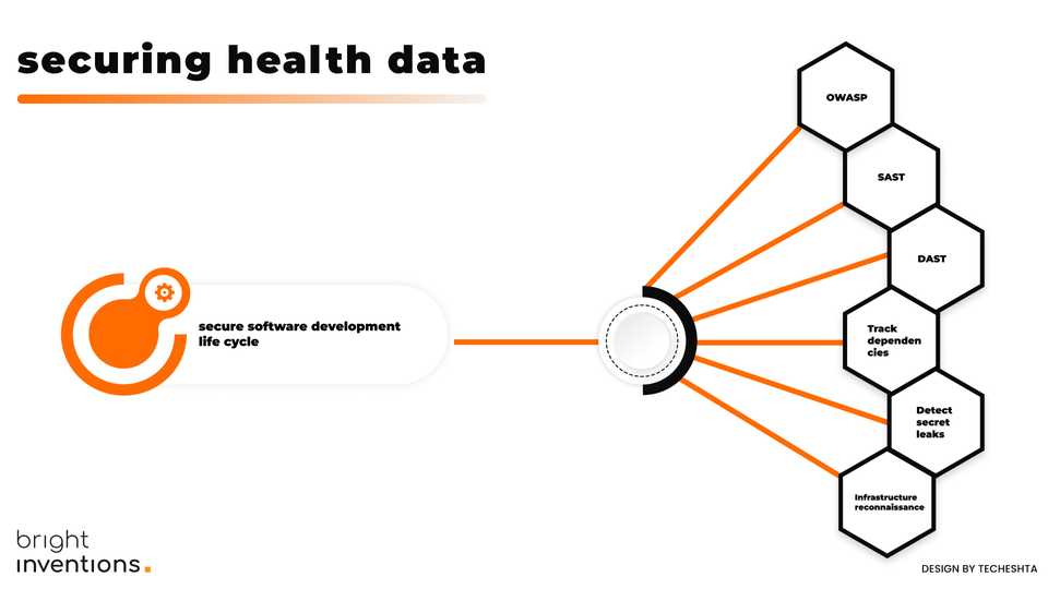 securing health data infographics