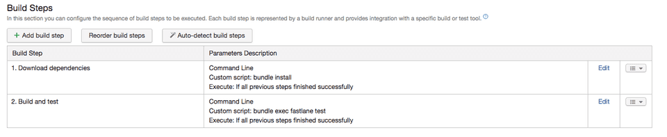 build steps created