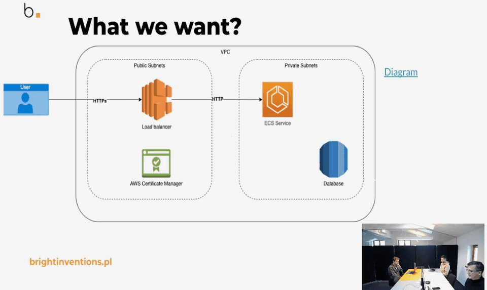 AWS Workshops Bright Inventions