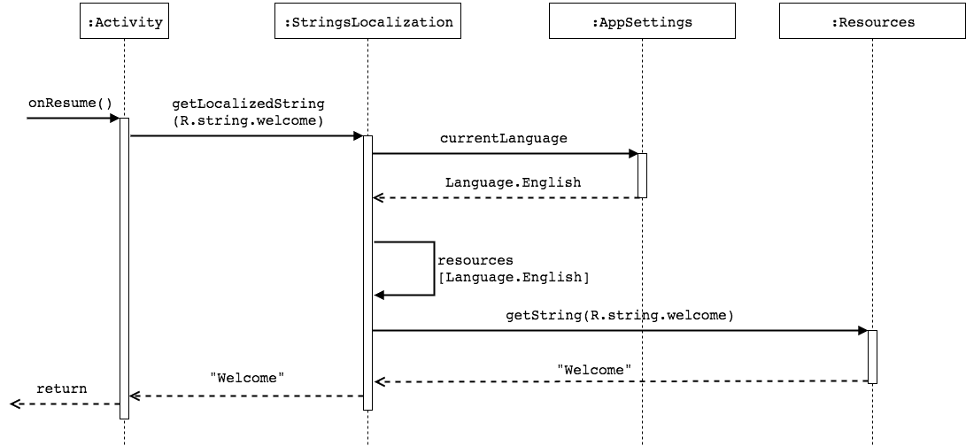 Translation App Localization Matrix Implementing in-app language change | Bright Inventions