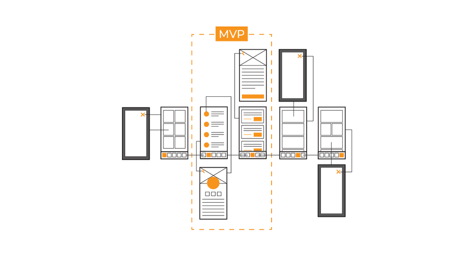 Building and launching the MVP